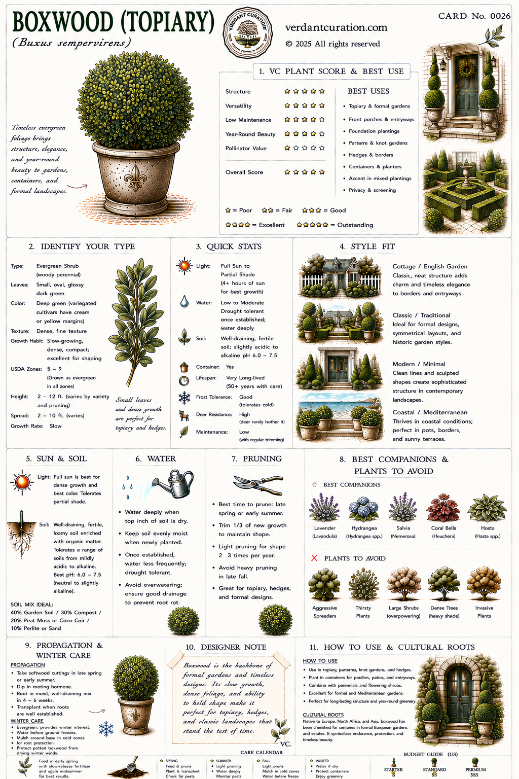 Boxwood Topiary Plant Care Card &mdash; VC Score, Quick Stats, Care Guide, Companions, and Designer Notes