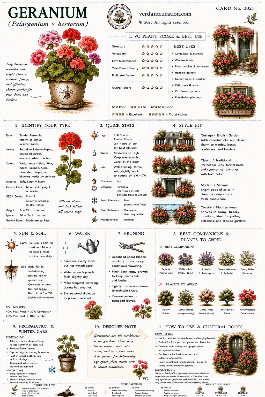 Geranium Plant Care Card &mdash; VC Score, Quick Stats, Care Guide, Companions, and Designer Notes