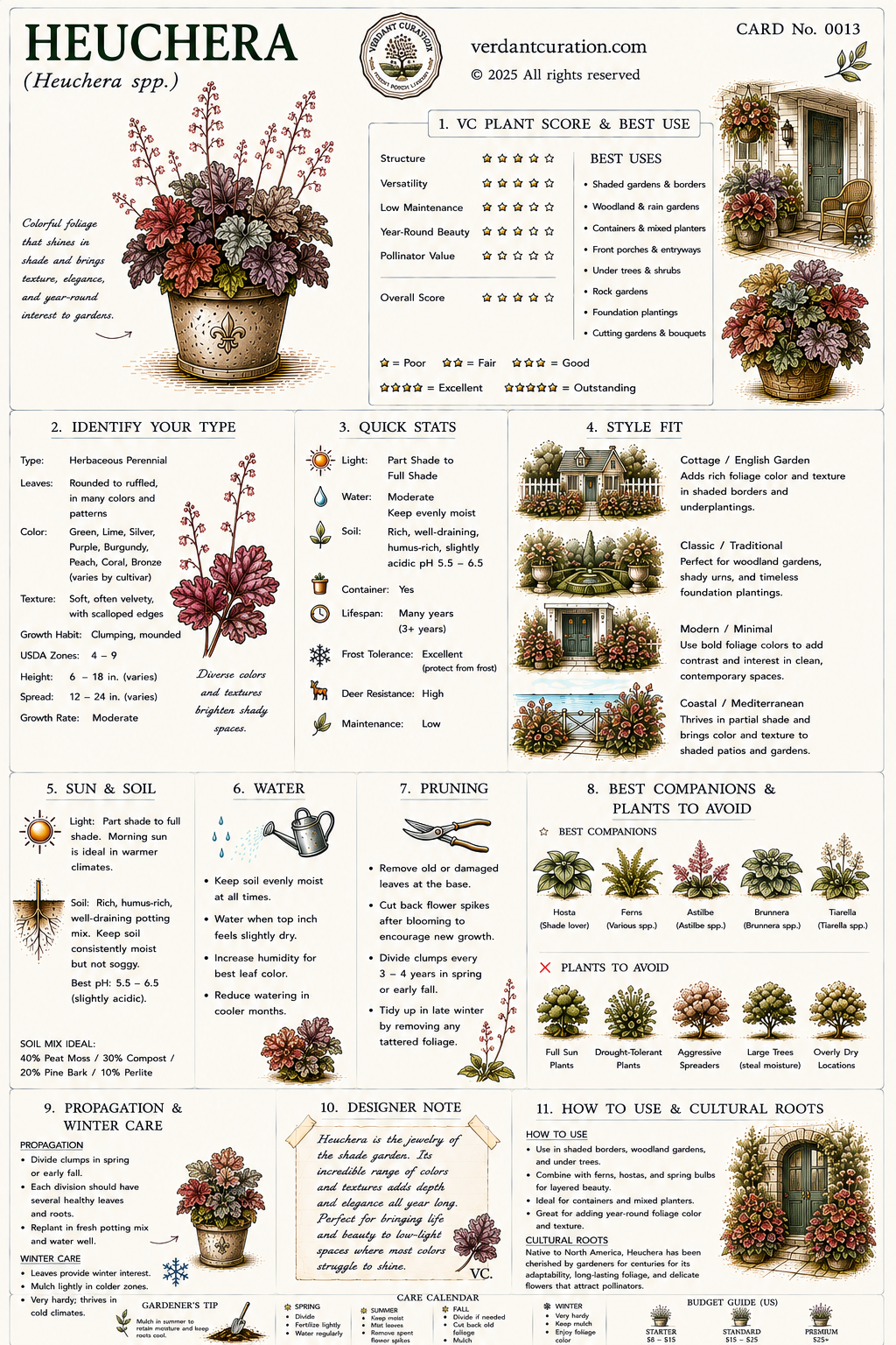Heuchera Plant Care Card &mdash; VC Score, Quick Stats, Care Guide, Companions, and Designer Notes