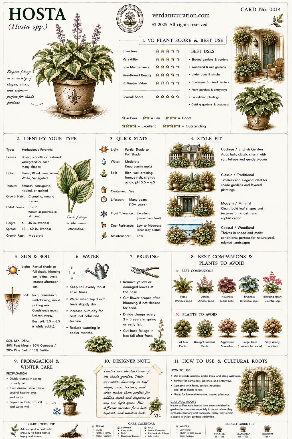 Hosta Plant Care Card &mdash; VC Score, Quick Stats, Care Guide, Companions, and Designer Notes