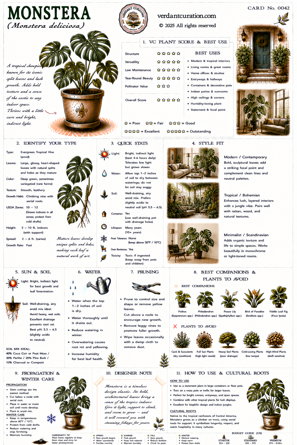 Monstera Plant Care Card &mdash; VC Score, Quick Stats, Care Guide, Companions, and Designer Notes