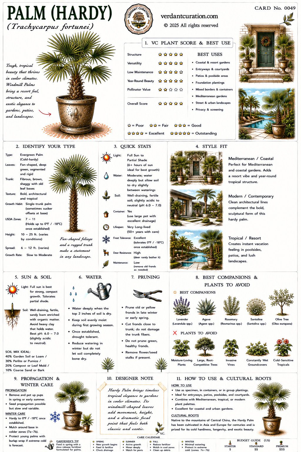 Palm Hardy Plant Care Card &mdash; VC Score, Quick Stats, Care Guide, Companions, and Designer Notes