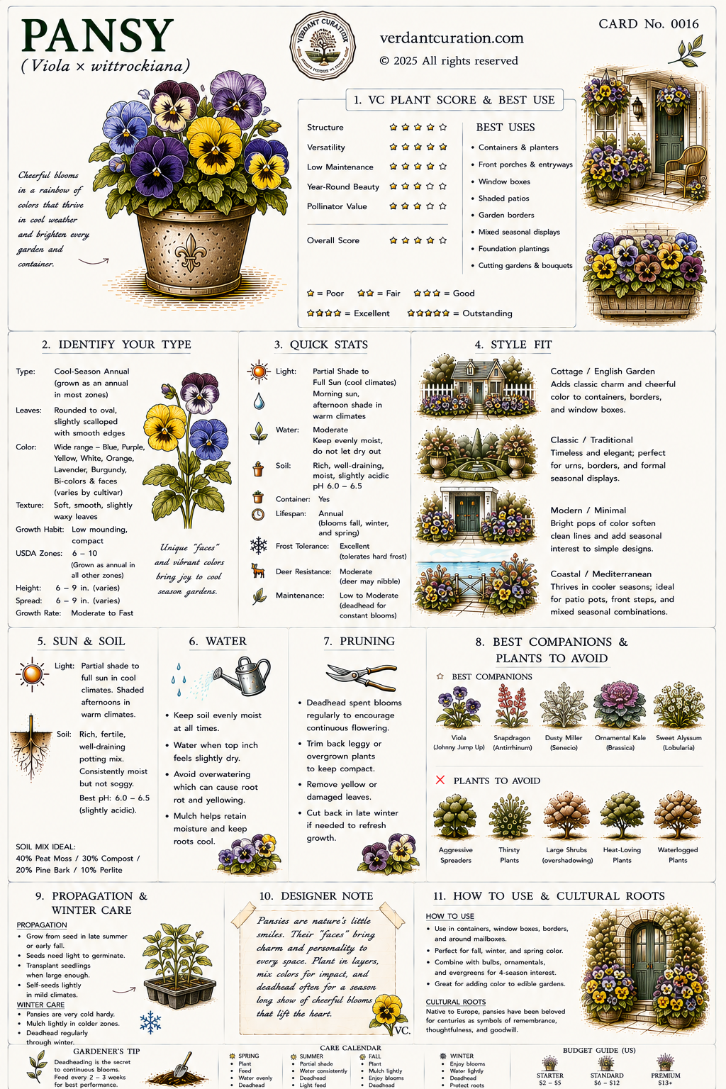 Pansy Plant Care Card &mdash; VC Score, Quick Stats, Care Guide, Companions, and Designer Notes