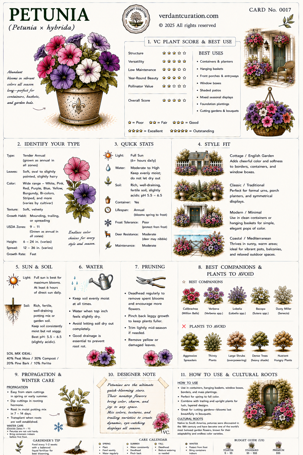 Petunia Plant Care Card &mdash; VC Score, Quick Stats, Care Guide, Companions, and Designer Notes