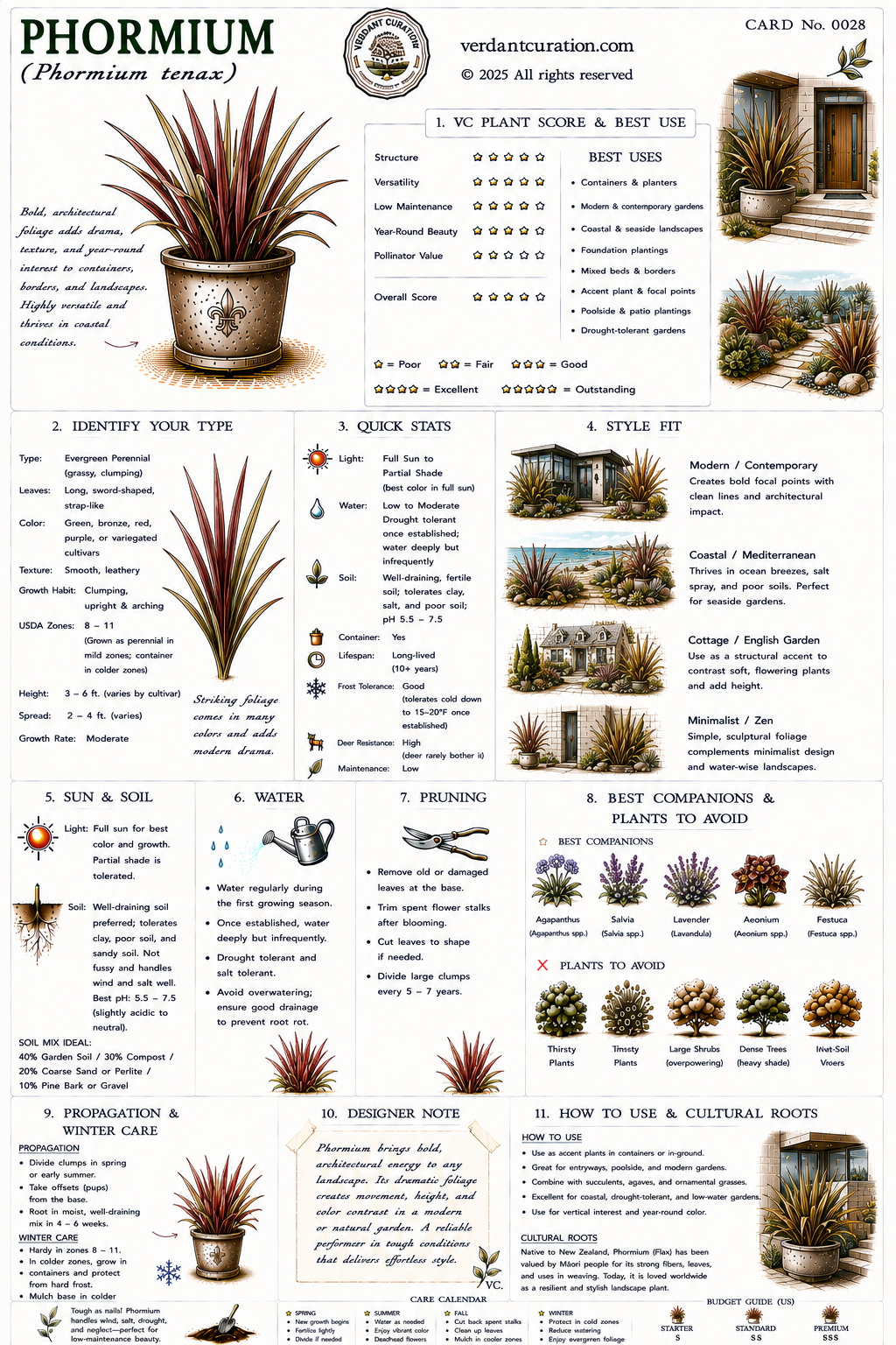 Phormium Plant Care Card &mdash; VC Score, Quick Stats, Care Guide, Companions, and Designer Notes