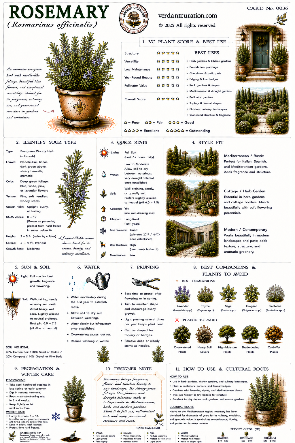 Rosemary Plant Care Card &mdash; VC Score, Quick Stats, Care Guide, Companions, and Designer Notes