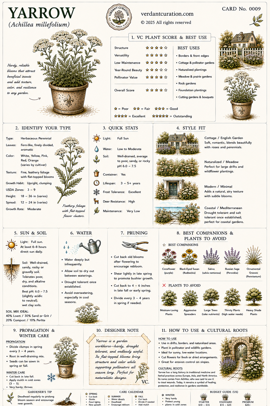 Yarrow Plant Care Card &mdash; VC Score, Quick Stats, Care Guide, Companions, and Designer Notes