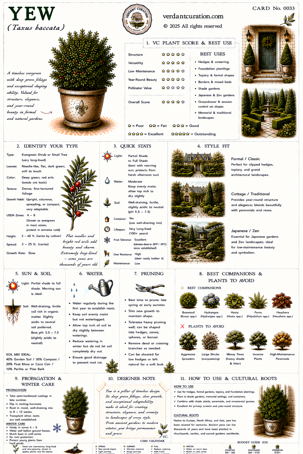 Yew Plant Care Card &mdash; VC Score, Quick Stats, Care Guide, Companions, and Designer Notes